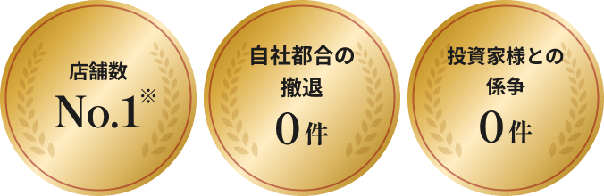 店舗数 No.1 自社都合の撤退 0件 投資家様との係争 0件
