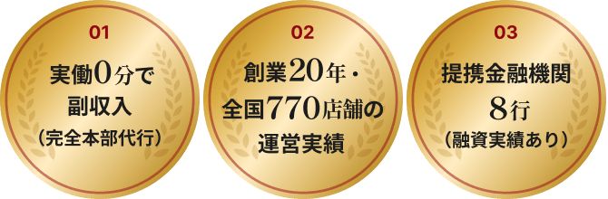 01 実働0分で副収入（完全本部代行）02創業20年・全国770店舗の運営実績 03 提携金融機関 8行（融資実績あり）